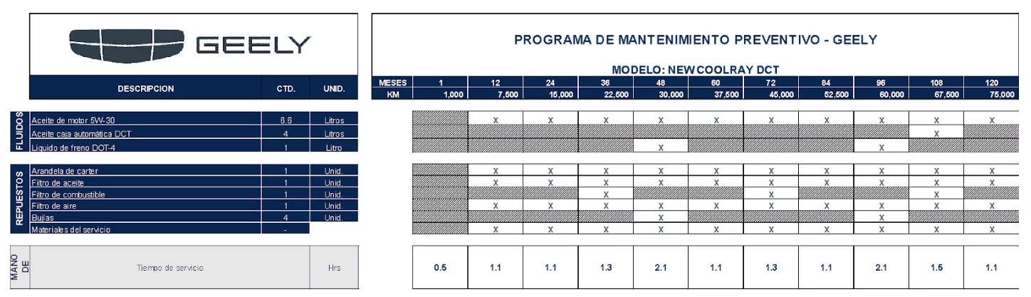 Plan de mantenimiento prepagado Geely